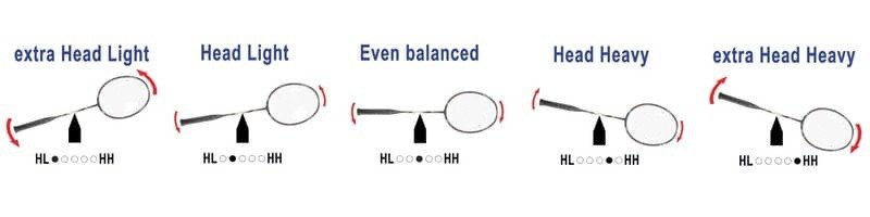 Badminton racket balance advice